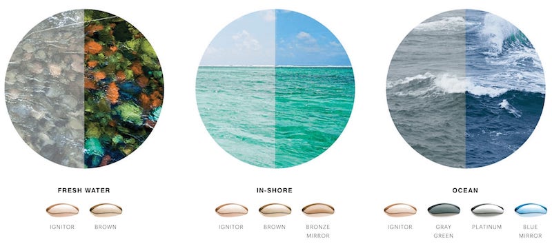 Best Polarized Fishing Sunglasses: Chromapop Explained